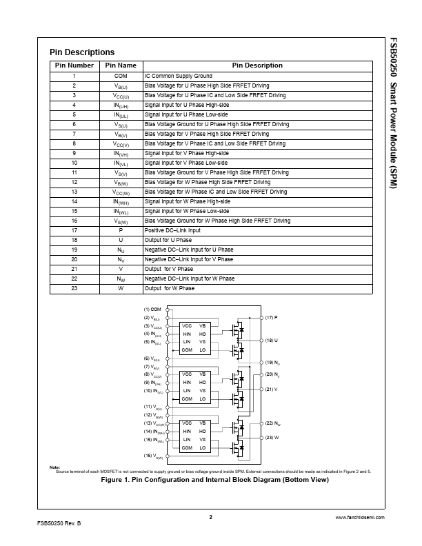 FSB50250