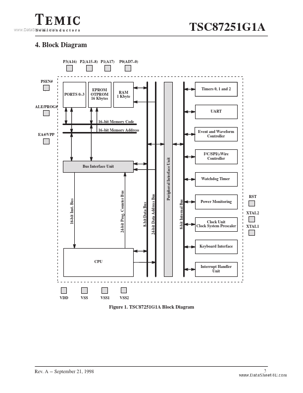 TSC87251G1A