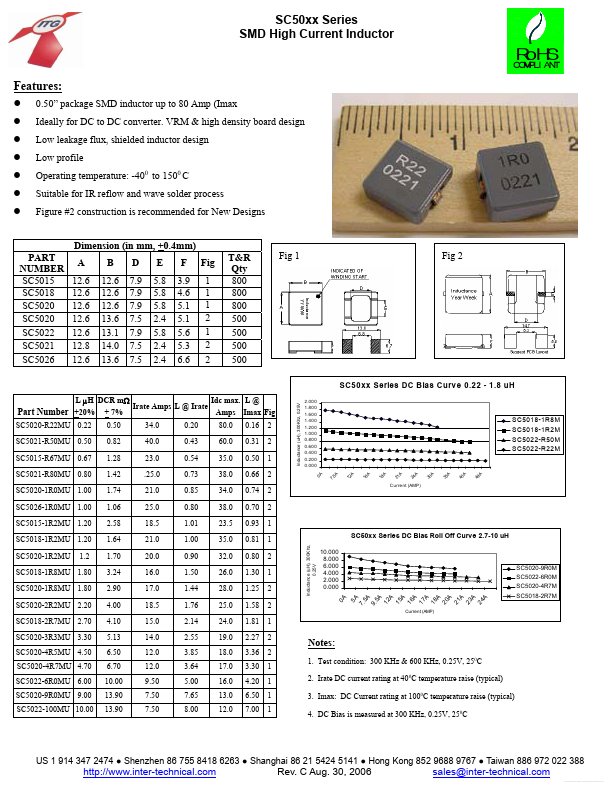 SC5020-4R5MU