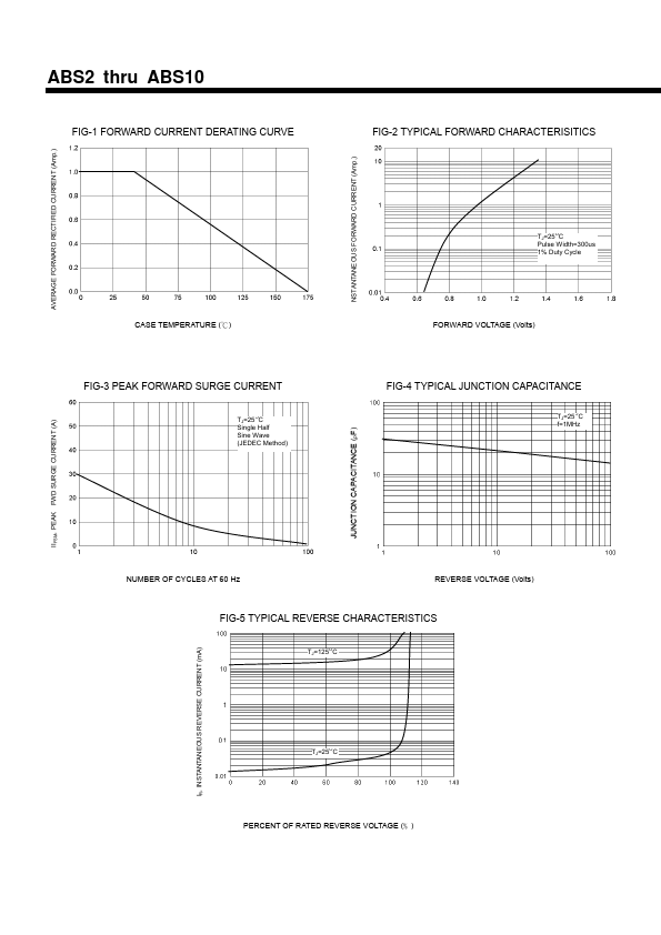 ABS6