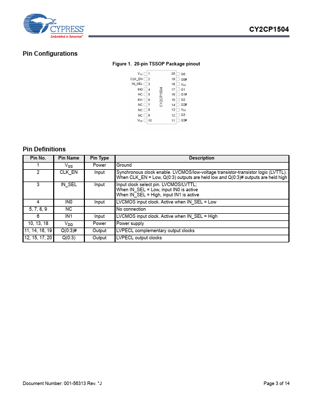 CY2CP1504