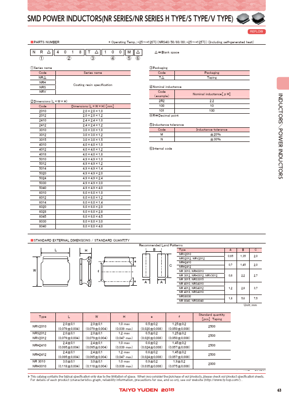 NR4018T100M