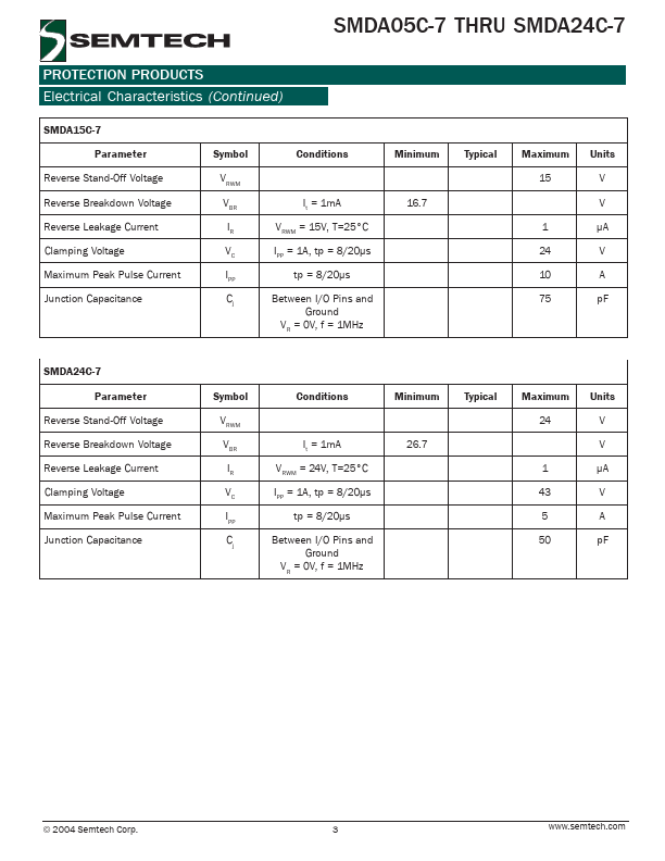 SMDA24C-7