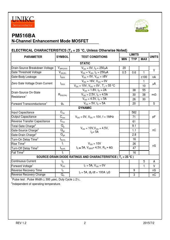 PM516BA