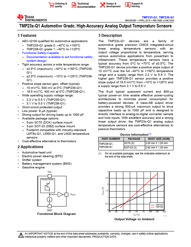 TMP235-Q1