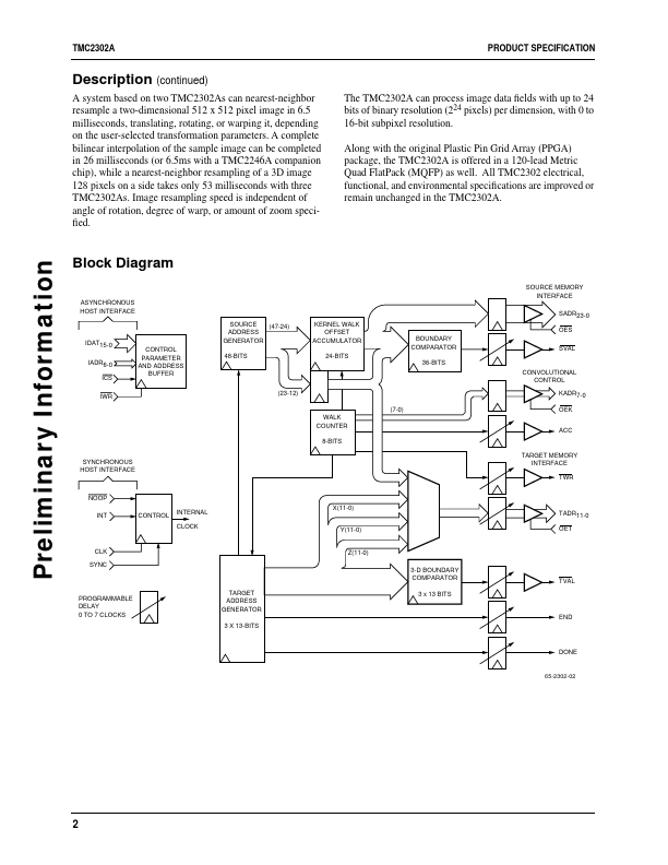 TMC2302A