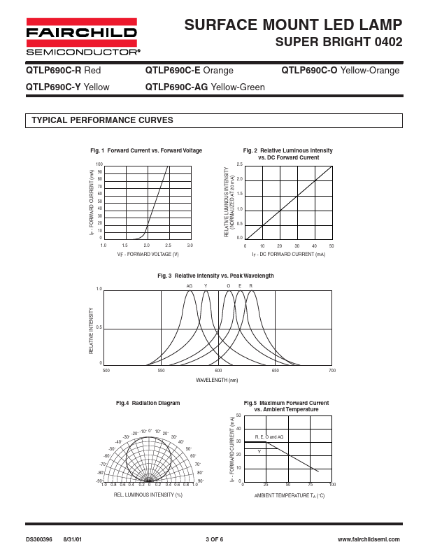 QTLP690C-AG