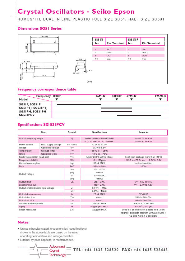 SG-51PH