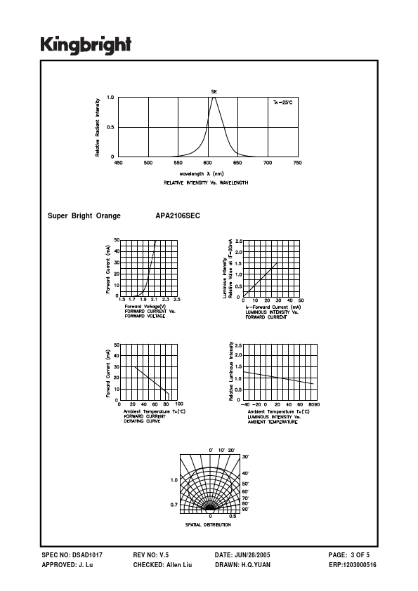 APA2106SEC