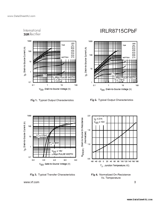 IRLR8715CPBF