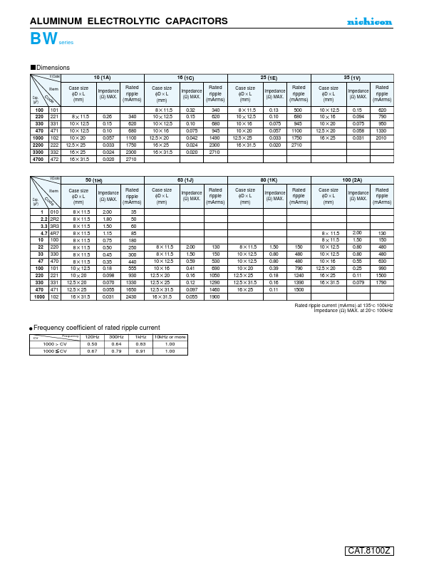 UBW1H102MPD