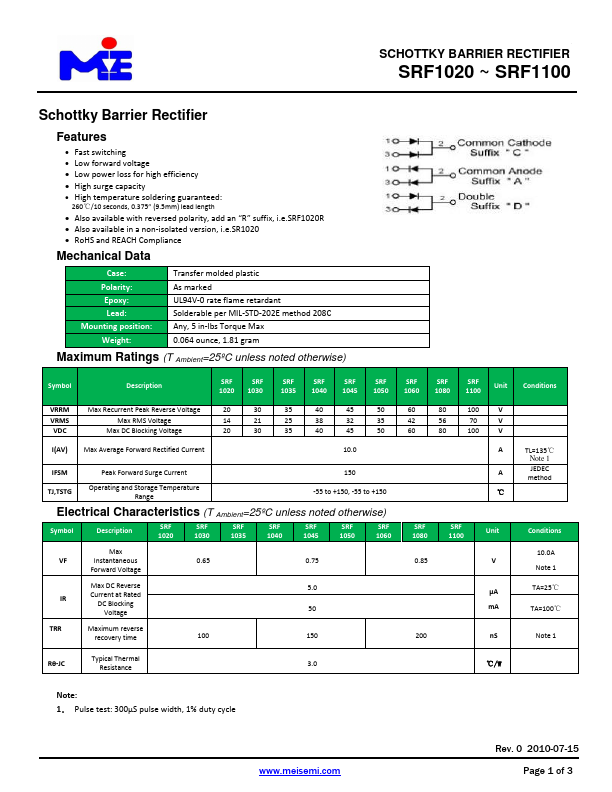 SRF1060