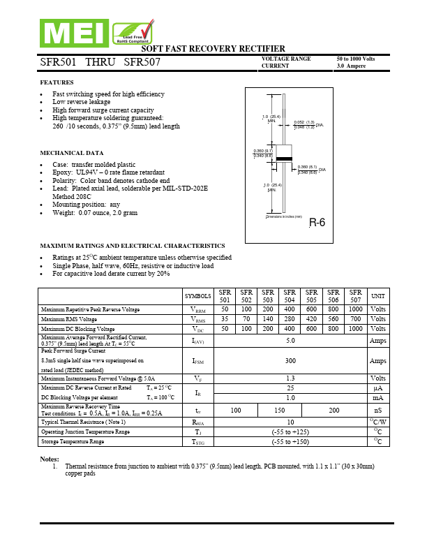 SFR504