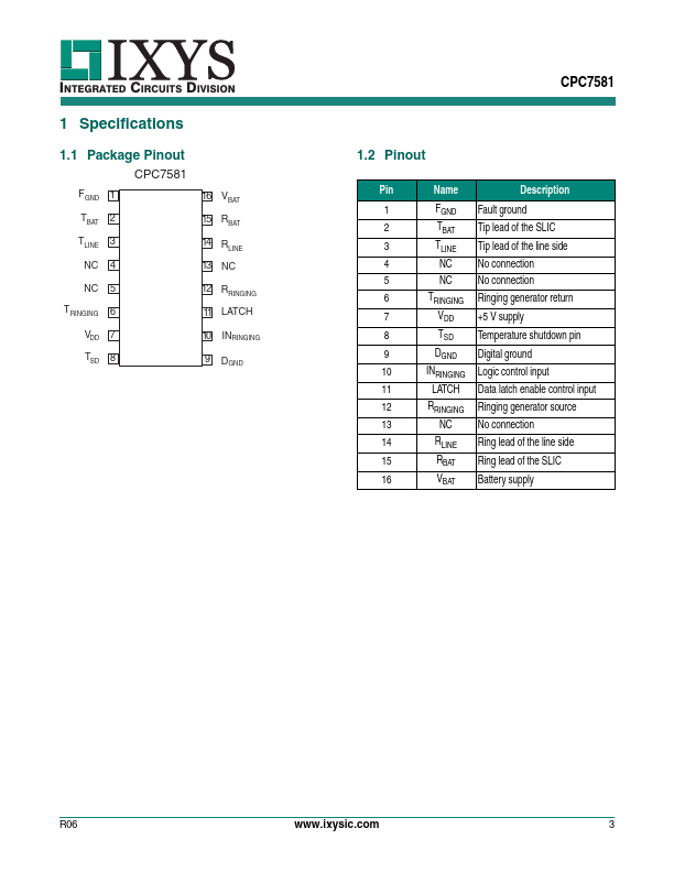 CPC7581BA