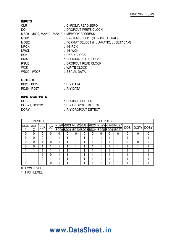 SBX1596-01