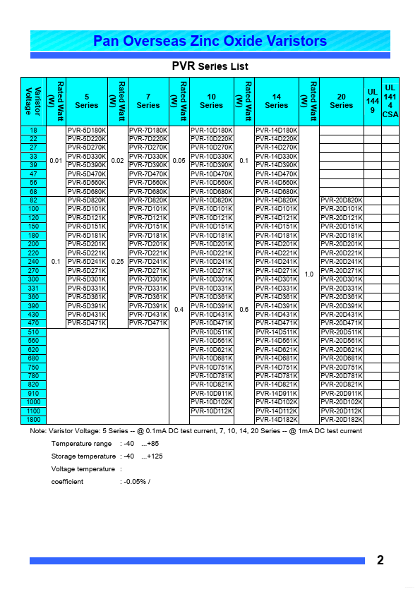 PVR-10D301K