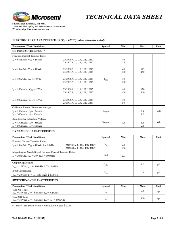 JANS2N2906A