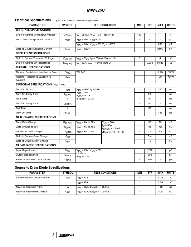 IRFP140N