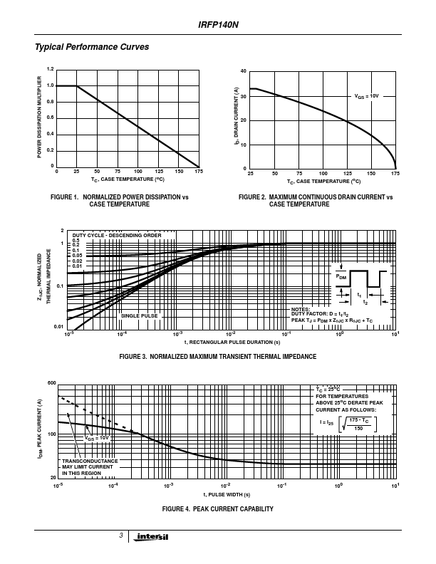 IRFP140N