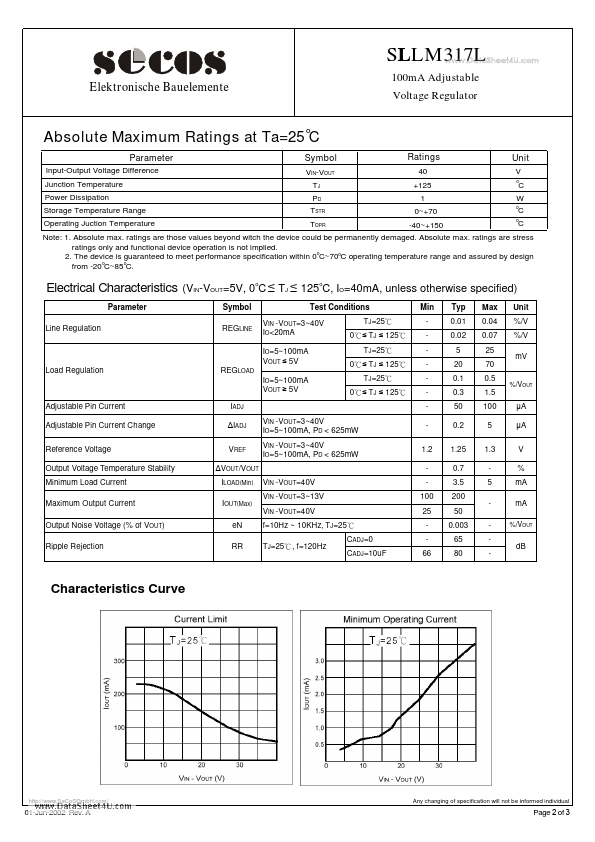 SLLM317L