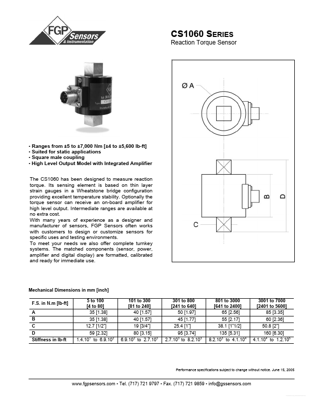 CS1060