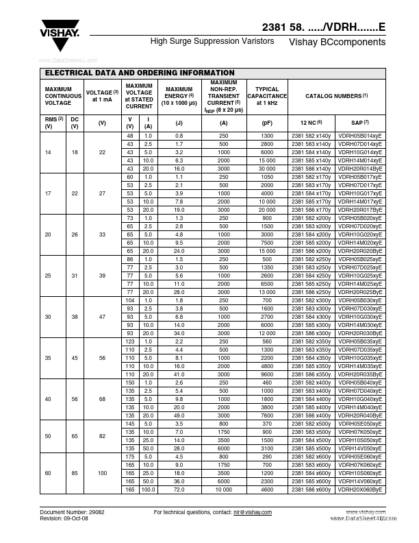 VDRH07K115xyE