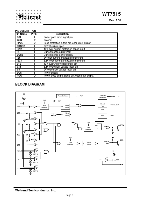 WT7515