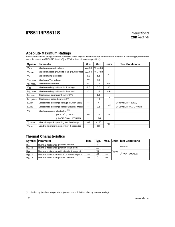 IPS511S