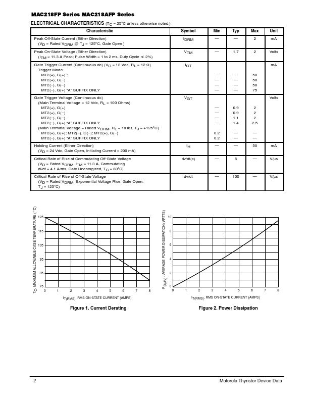 MAC218A8FP