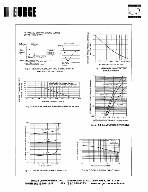 SF102