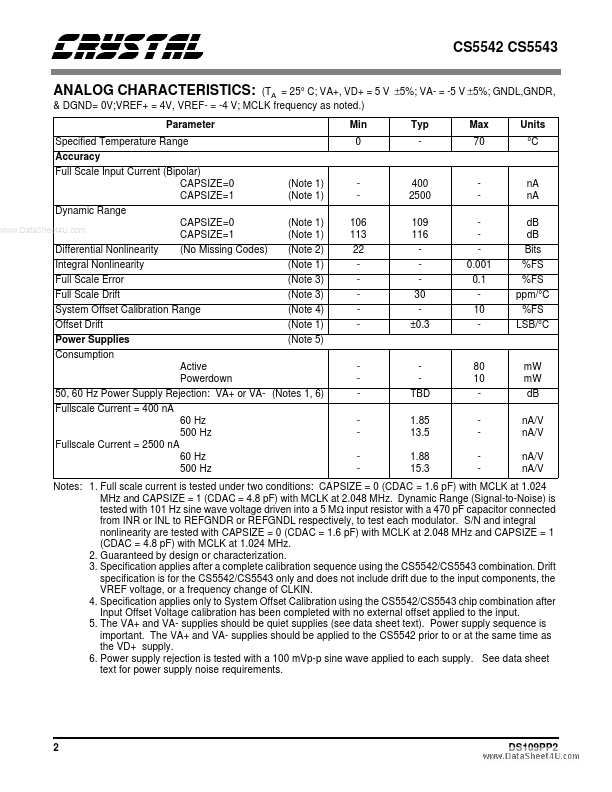 CS5543