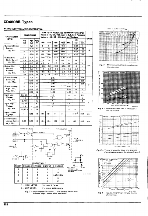 CD4508B