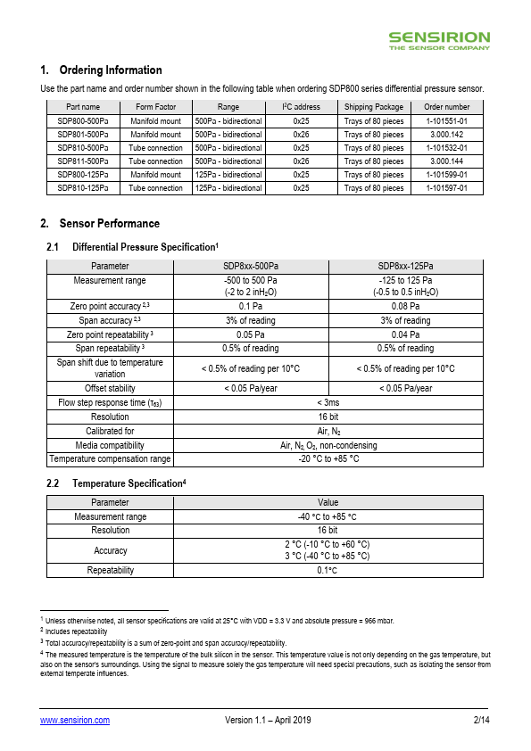 SDP801