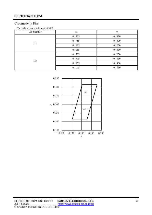 SEP1FD1402-DT2A