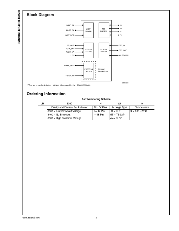 LM8400