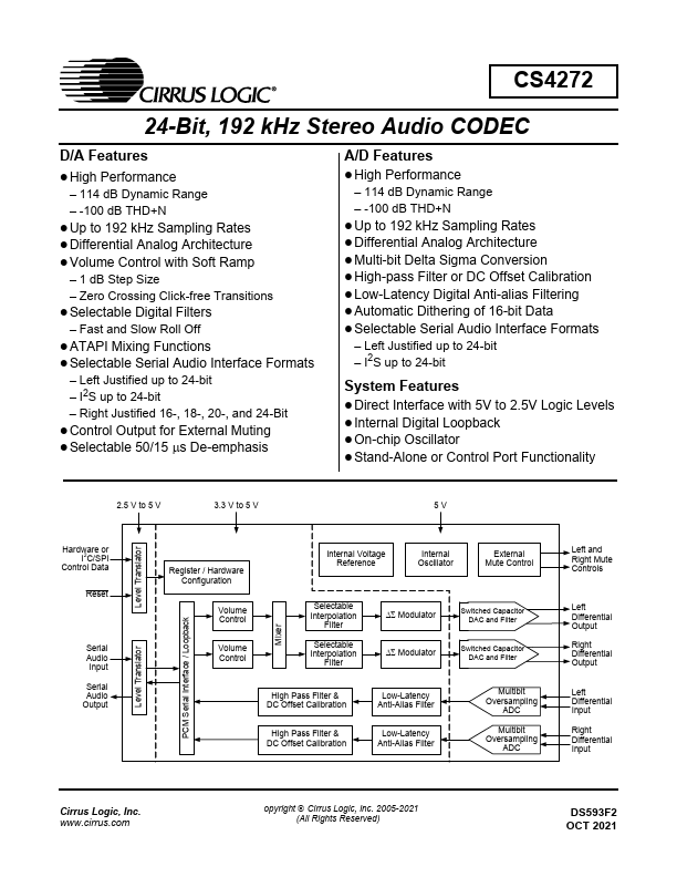 CS4272