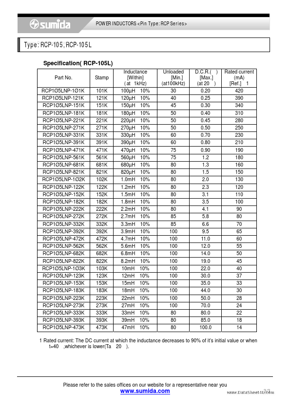 RCP-105