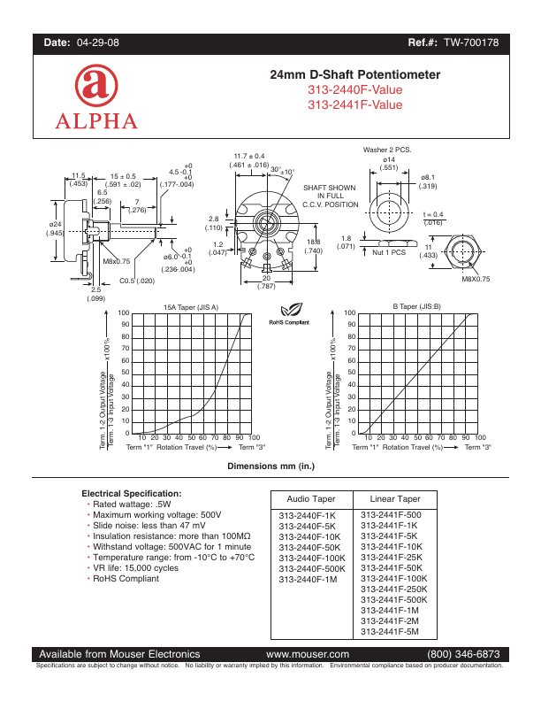 RV24AF-10-15F-A50K