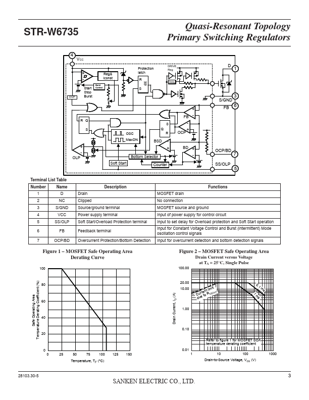 STR-W6735