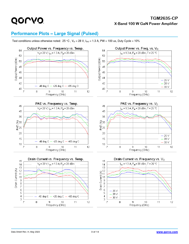 TGM2635-CP