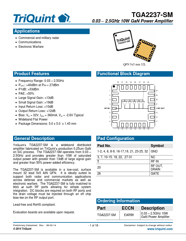 TGA2237-SM