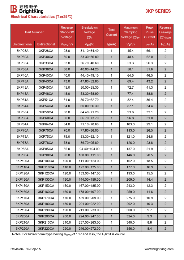 3KP160A