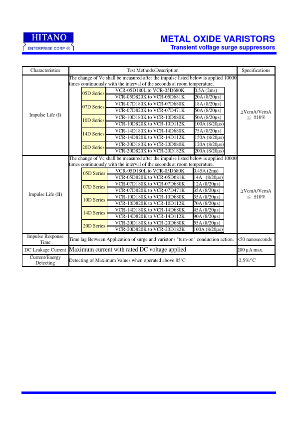 05D680K