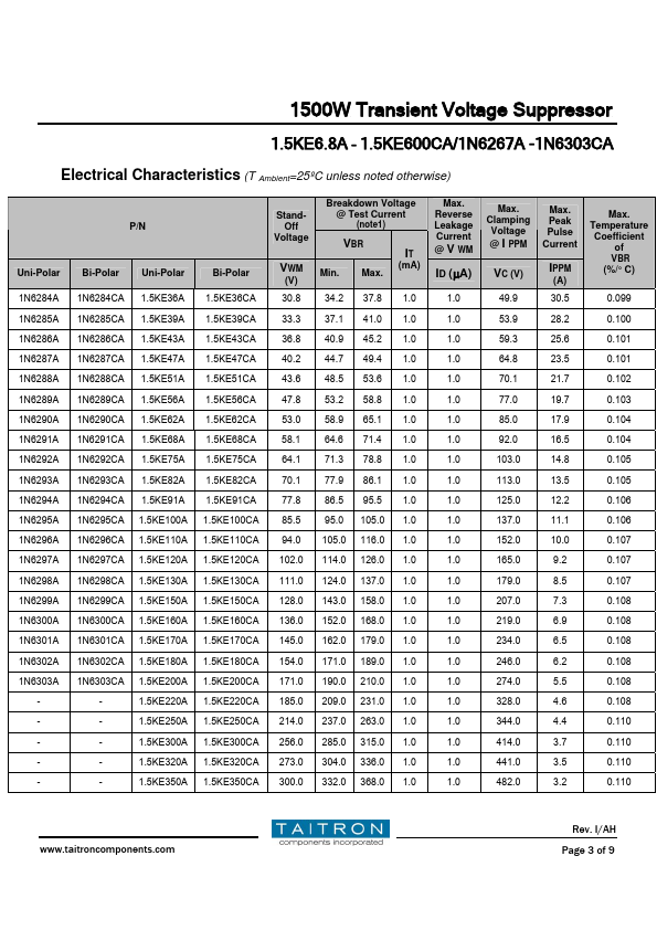 1.5KE220CA