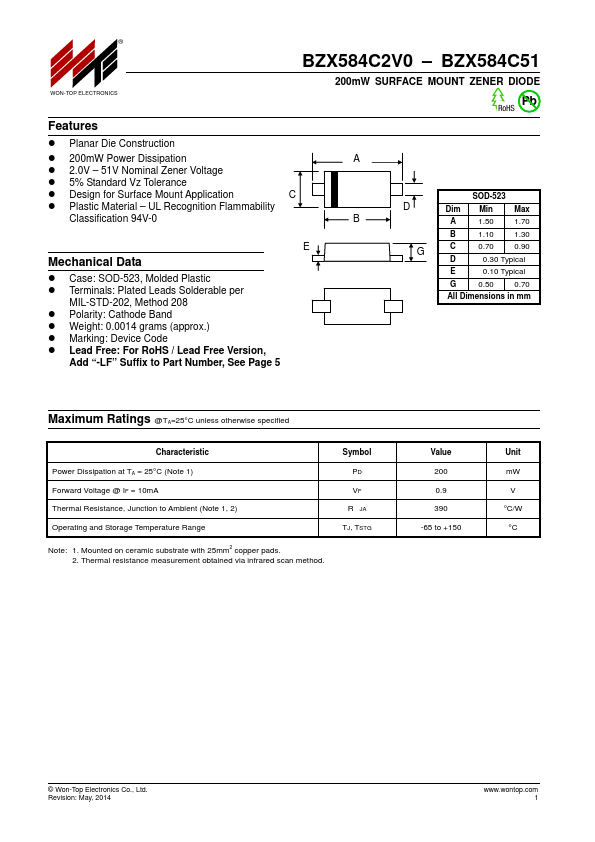 BZX584C2V7