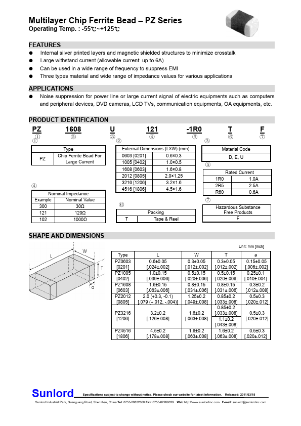 PZ1608U471-1R0TF