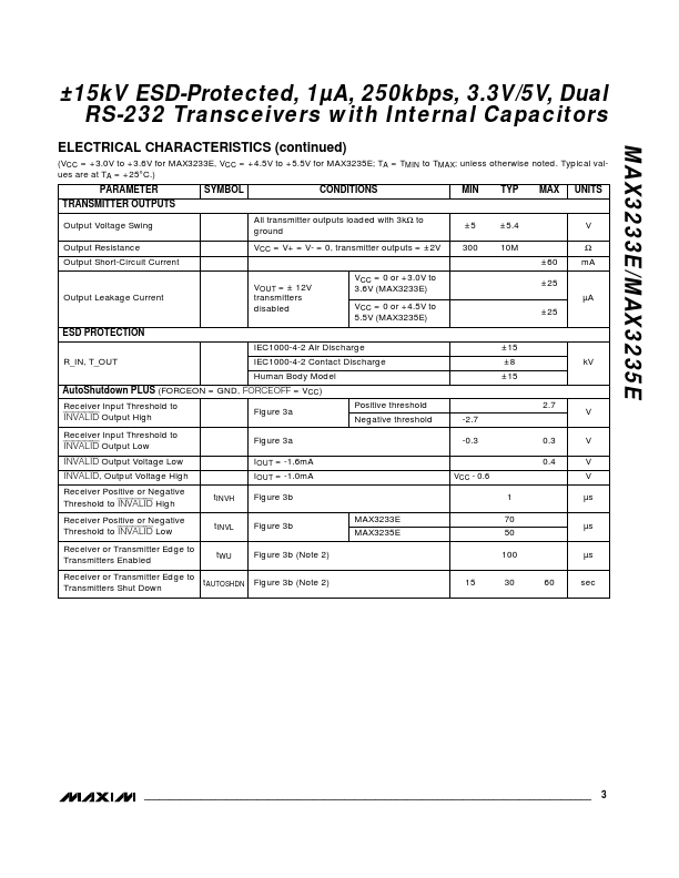 MAX3235E