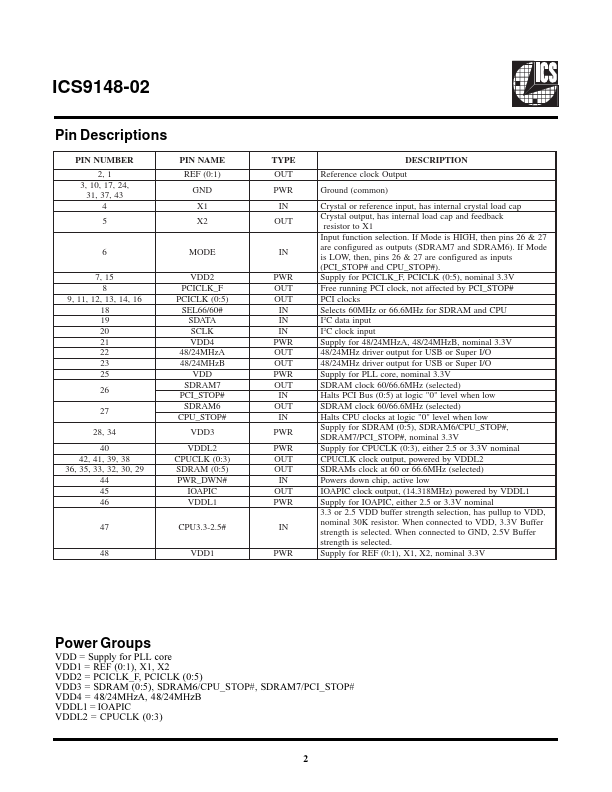 ICS9148-02