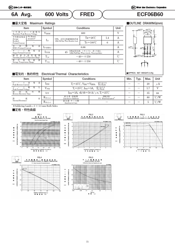 ECF06B60