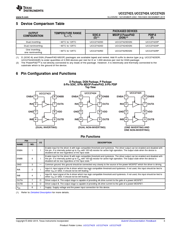 UCC27424